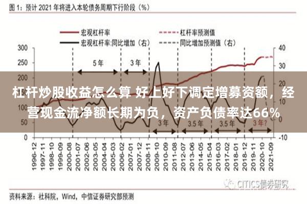 杠杆炒股收益怎么算 好上好下调定增募资额，经营现金流净额长期为负，资产负债率达66%